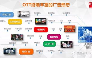 转载如何正确投放网络广告，五大投放诀窍与您分享