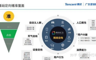 宫式移动广告平台，重塑移动营销生态，开启智能投放新时代