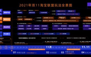 双11淘宝联盟数据怎么不对呢？揭秘背后的真相