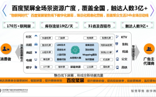 天下广告联盟，重塑数字营销版图的力量