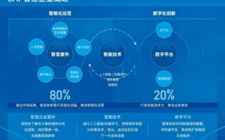 CPS联盟，重塑数字营销生态，引领智能营销新纪元