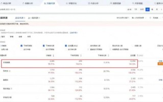 在淘宝联盟找到的货源能否直接上传至个人淘宝店铺销售？解析与操作指南
