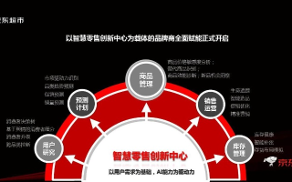 京东联盟，重塑电商生态，共赢未来商业版图