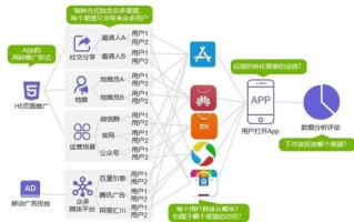 揭秘App推广联盟，如何高效利用资源，实现双赢共赢