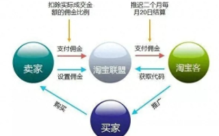 淘宝联盟怎么推广，全面攻略与实战技巧