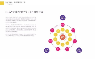 宣传易传媒，重塑数字时代下的品牌传播新生态