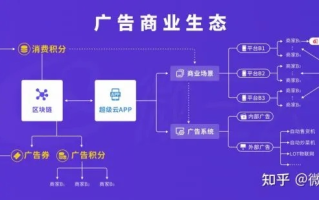 互赚广告联盟，重塑数字营销生态的共赢模式