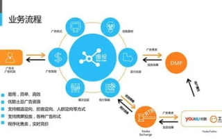 网络广告计费方式及其利弊分析，土豆视频投放策略探讨