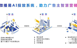 悠告广告联盟，重塑数字营销生态，引领智能投放新时代