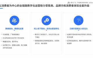 尚久广告联盟，重塑数字营销新生态的领航者