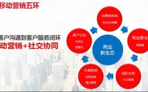 58广告联盟，打造高效营销渠道，助力企业精准获客