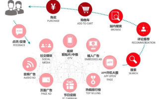 59CPA联盟，解锁数字营销新纪元的高效策略