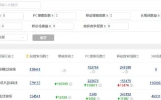 百度联盟新建代码位提示参数错误，问题解析与解决策略