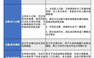 汉唐CPA交友联盟，跨界融合，共筑会计行业精英社交新生态