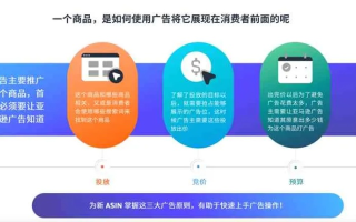 广告联盟，定义、运作机制与影响分析