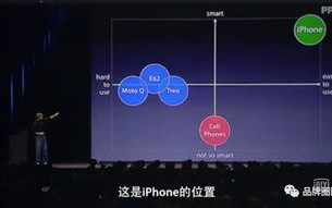 3T手机广告联盟，打造精准营销，引领智能时代新潮流