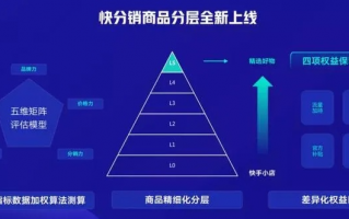 快撩直播分销，重塑电商新生态的直播营销革命