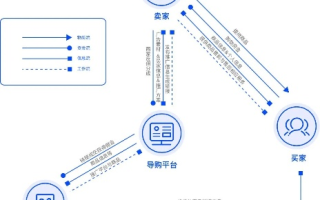 精准投放，高效转化，探索最适合CPS广告联盟的策略