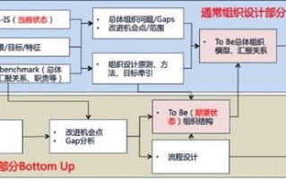 打造满意广告，从创意到执行的全流程攻略