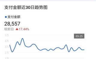 淘宝联盟点击量为何不增反减，原因剖析与应对策略