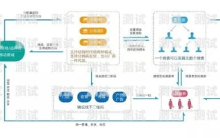 探索团购推广联盟，解锁CPS模式下的广告分成新机遇