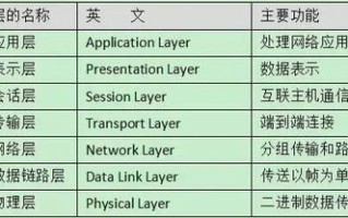 网络广告收费模式中的关键指标，解析ACPI、BCPM、CPI、IDKPM
