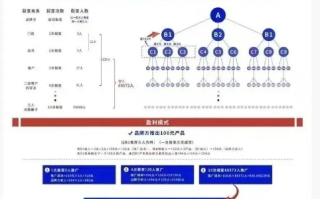 我如何成功退出淘宝联盟，一次深思熟虑的决策之旅