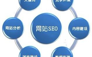 广告联盟的合作方式与CP、CPC、CPA、CPM、CPS的奥秘