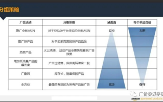 什么是CPC广告？CPC广告详解