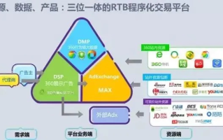 探索优质广告联盟，414广告联盟的深度剖析