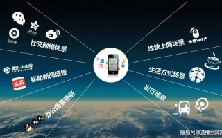 易网移动广告联盟，重塑移动营销生态，引领智能投放新纪元