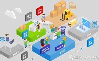 乐购联盟，重塑消费生态，引领智慧生活新风尚