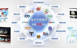 369广告联盟，打造高效广告投放，助力企业营销新飞跃