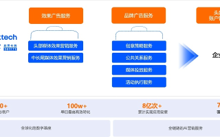 推广易联盟，打造高效营销生态，引领数字时代新潮流