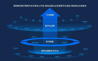 彼维广告传媒，重塑数字营销新生态的创意引擎