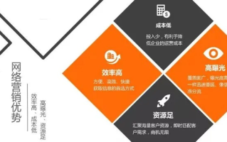 推荐个信誉好的广告联盟，揭秘高信誉广告联盟的选择与优势