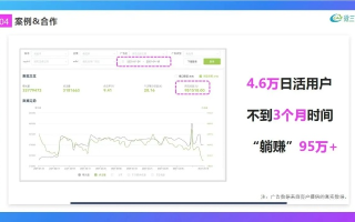 权重四的网站放联盟广告一个月能赚多少广告费？