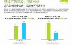 下列属于网络广告的优势