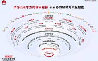 亿云联盟，重塑数字时代的商业版图