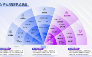 金玉满堂无线联盟，重塑未来通信的无限可能