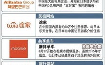 Rakuten广告联盟，探索日本电商巨头的广告解决方案