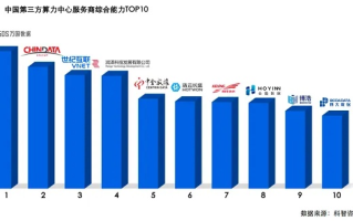 揭秘Top5流量联盟，打造数字营销新生态的五大巨头