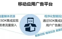 探索移动互联网广告联盟，构建高效营销生态的关键