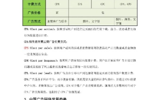 CPA广告联盟哪家强？深度剖析行业现状与选择策略