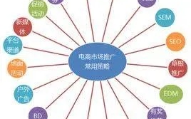 广告主如何高效寻找网络联盟广告商，策略、考量与最佳实践