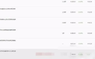 淘宝联盟佣金怎么不见了？揭秘背后的原因与解决方案