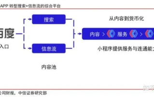 百度广告联盟有直连弹窗吗？深入解析与探讨