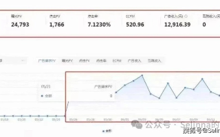 揭秘广告联盟，真相、运作与风险解析