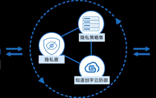 弹窗广告联盟，数字营销的新篇章还是用户隐私的噩梦？