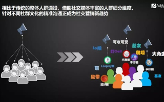 CPA交友广告联盟，探索数字时代的新型社交模式